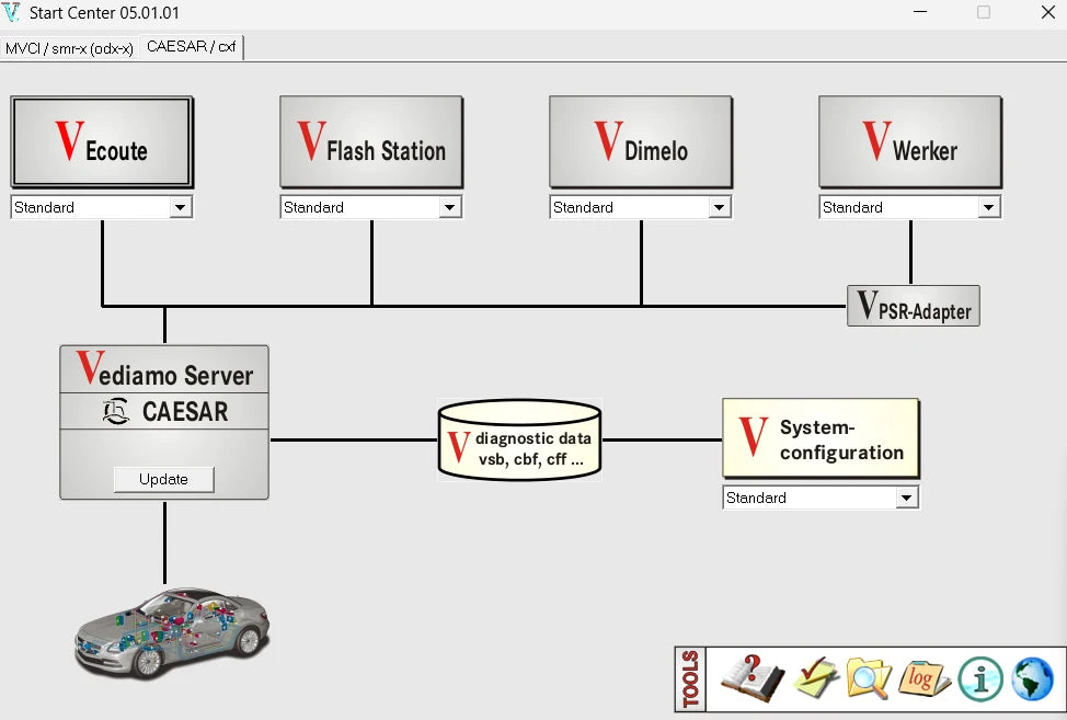 Vediamo 5.01 CAESAR CBF diagnostic data screen for Mercedes-Benz ECU coding, flashing and offline engineering work